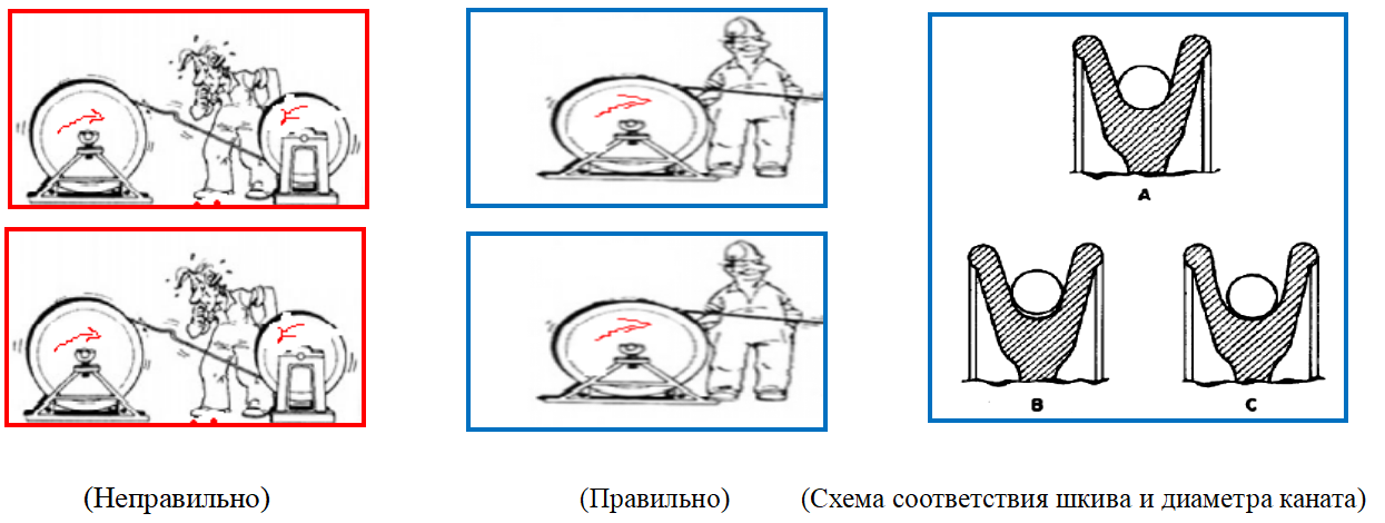 Глянцевый проволочный трос